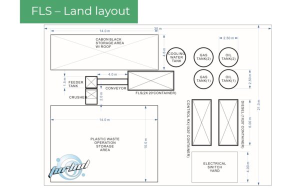 FLS Layout